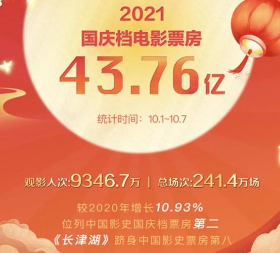 新澳今天晚上9点30分358期-百度和端午新片票房破1亿与端午新片票房破1亿的电影