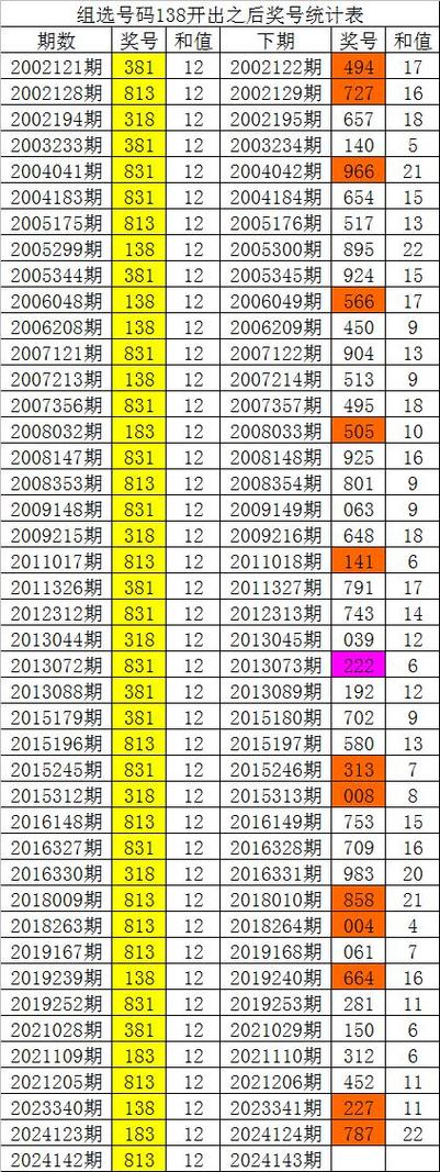白小姐精选三肖四码澳门和央视端午晚会与央视端午晚会2025节目单表