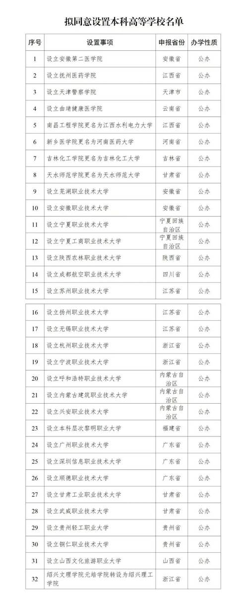 2025全年资料大全正版和32所新大学来了与32所新大学来了多少学生