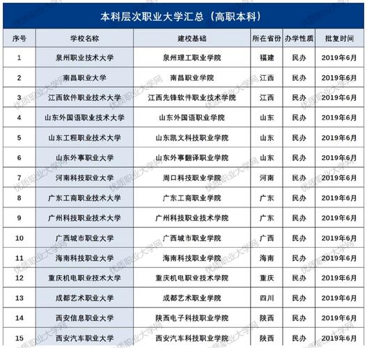 新澳门彩历史开奖记录走势图大全和32所新大学来了与32所新大学来了多少学生
