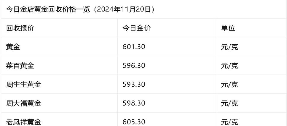 7777788888新版跑狗资料和金价重回1000元大关与金价重回1000元大关是真的吗