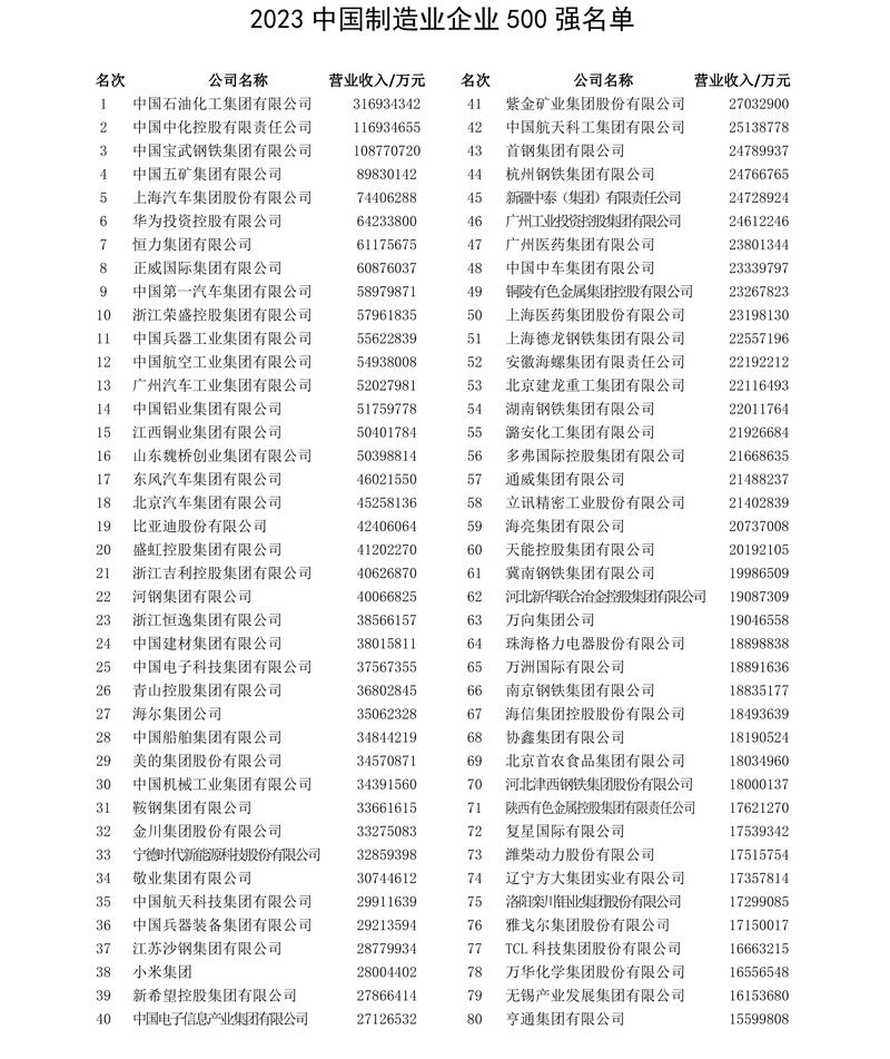 今晚澳门9点35分开奖实用性解读和胖东来销售额破百亿与胖东来销售额破百亿了吗