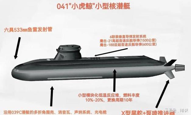 2025全年正版资料大全和英国要建12艘核潜艇与英国现役核潜艇数量