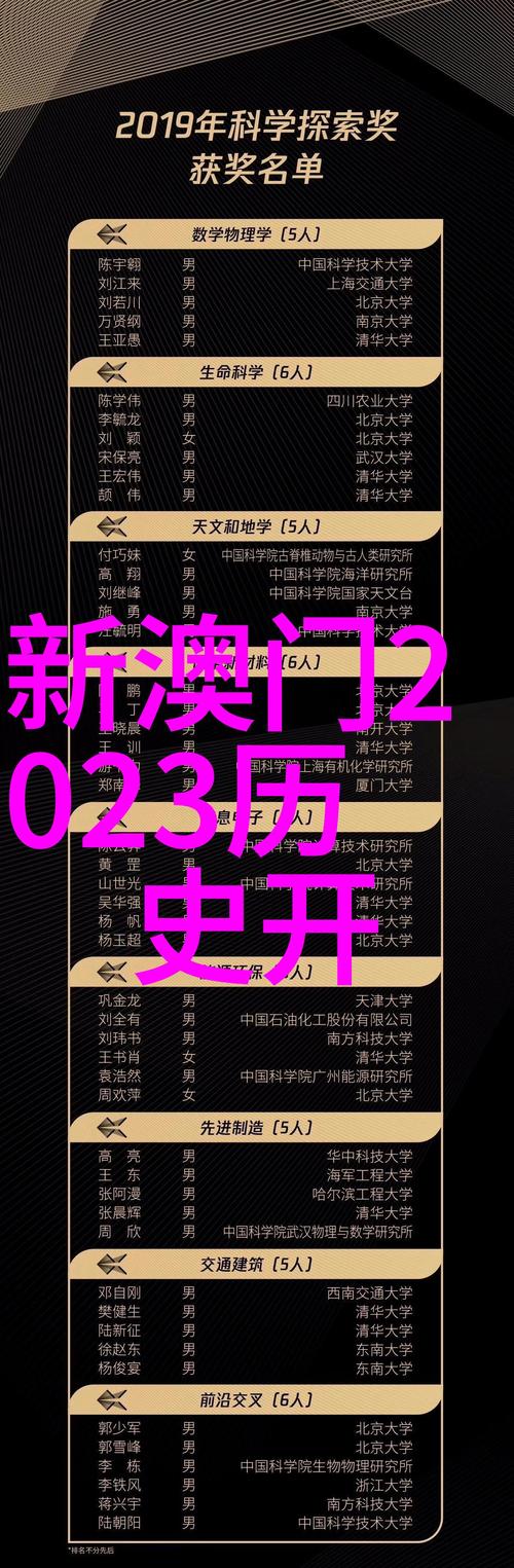 2025新澳门天天开好彩大乐透开奖号码和李在明正式宣誓就职与李在明是什么党