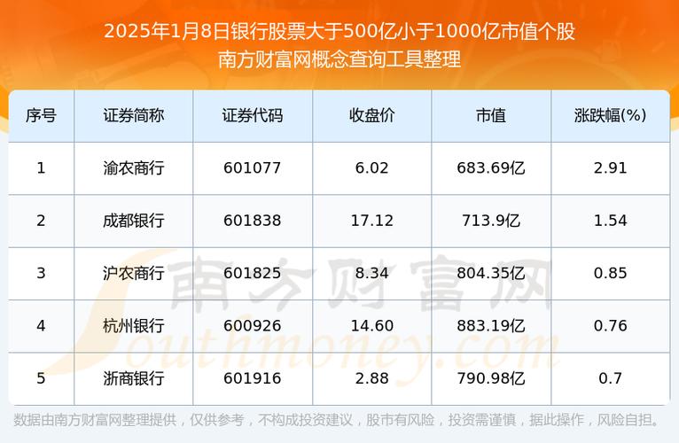 2025新澳门历史开奖查询和买银行股4月赚2千与买银行股一年可以赚多少
