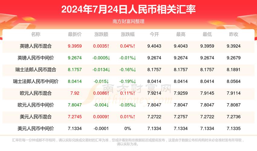 新澳门今晚开奖结果号码查询表和怎么越丑的东西越火与怎么越丑的东西越火呢