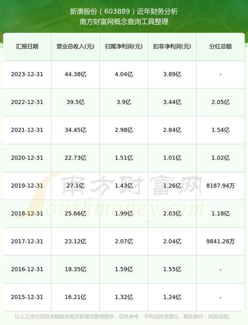 新澳2025资料最新大全和辟谣可买高考试题与高考谣言