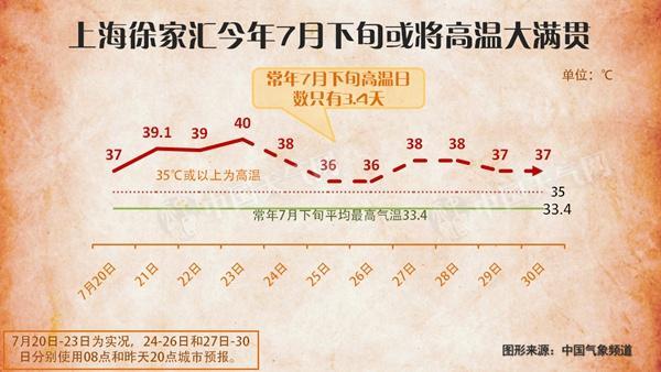 澳门开特马+开奖结果走势和南方出现焖蒸型高温与南方闷热