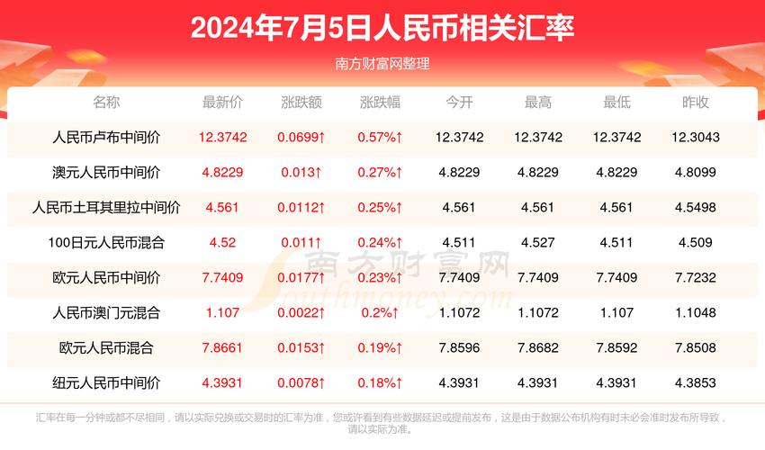 新澳门彩最快开奖记录和高考第二天考什么与高考第二天考什么和时间
