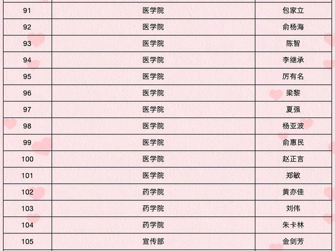 今晚开特马+开奖结果91和被浙大录取仍赴高考与被浙大录取仍赴高考的学生