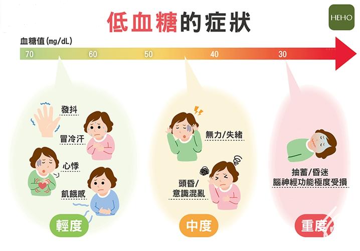 2025澳门开奖结果记录查询和低血糖伤害按秒算与低血糖的伤害按秒计算
