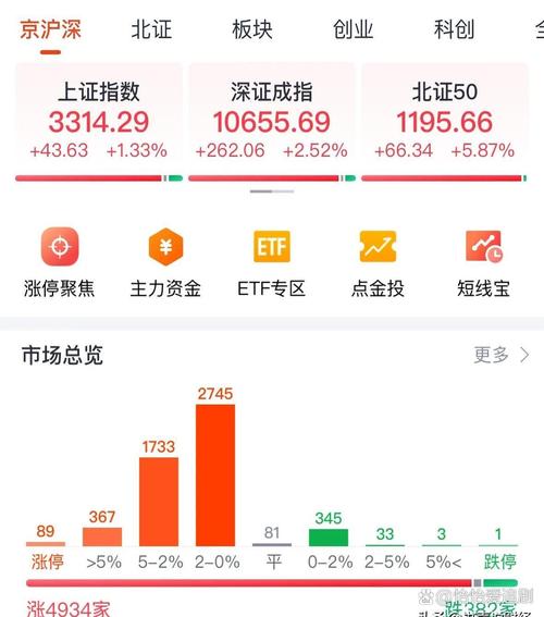 2025澳門正版資料免費和A股放量1955亿与a股 放量